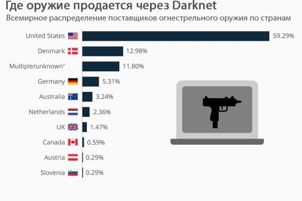 Кракен сайт магазин kraken clear com