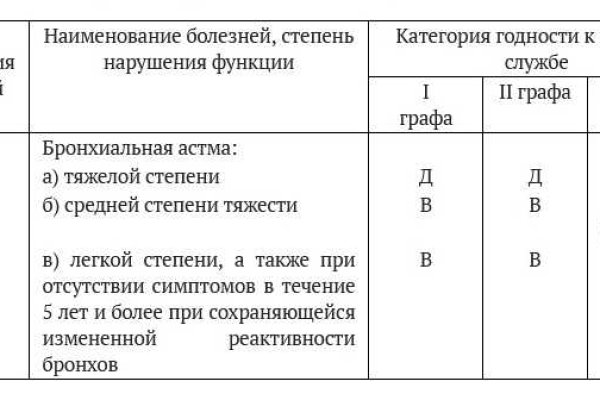 Как восстановить аккаунт на кракене